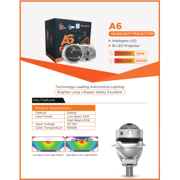 Aozoom A5/6 Intelligent  Bi LED headlight Projector 42W